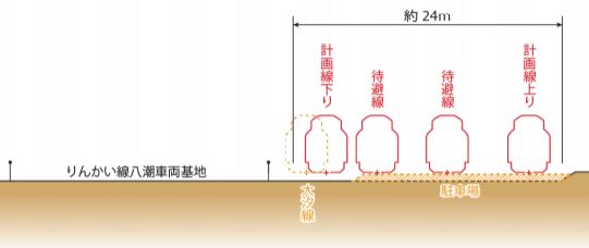 JR羽田空港アクセス線ルート図