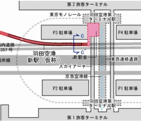 JR羽田空港駅