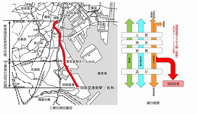 JR羽田空港アクセス線運行系統