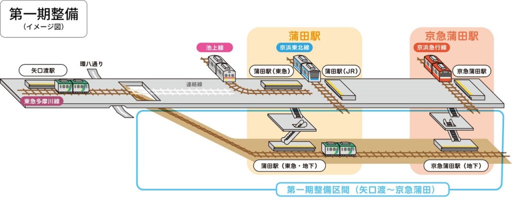 羽田エアポートライン概略図