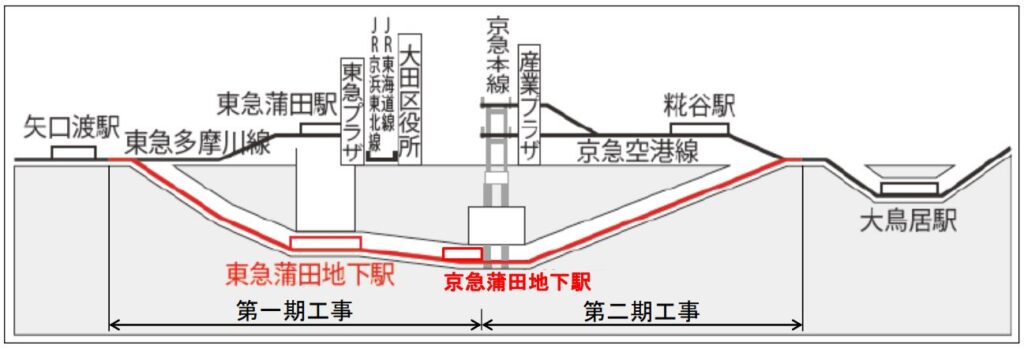 新空港線