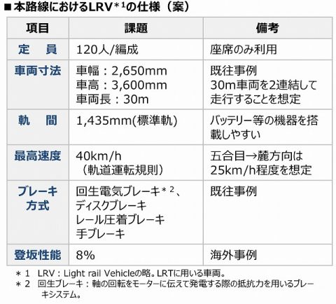 富士山登山鉄道