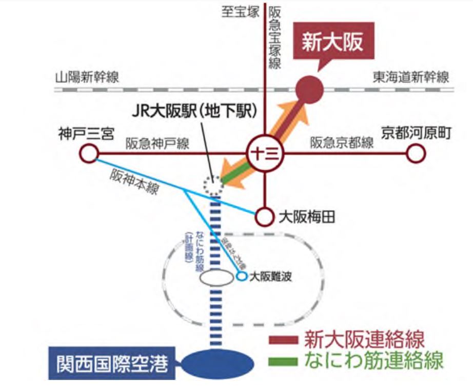 阪急なにわ筋・新大阪連絡線