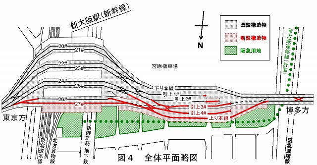 阪急新大阪連絡線