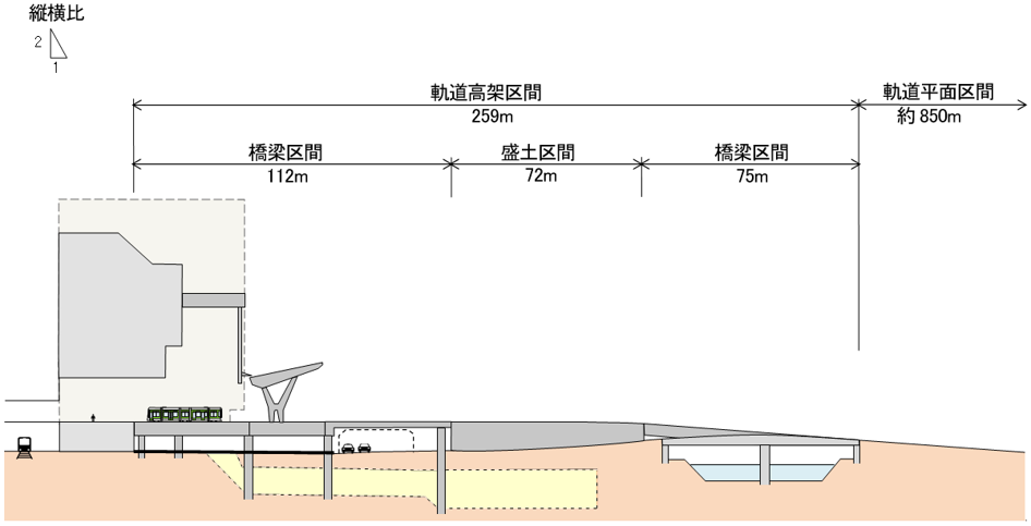 広島電鉄駅前大橋ルート