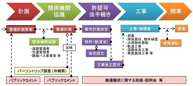 那覇LRT