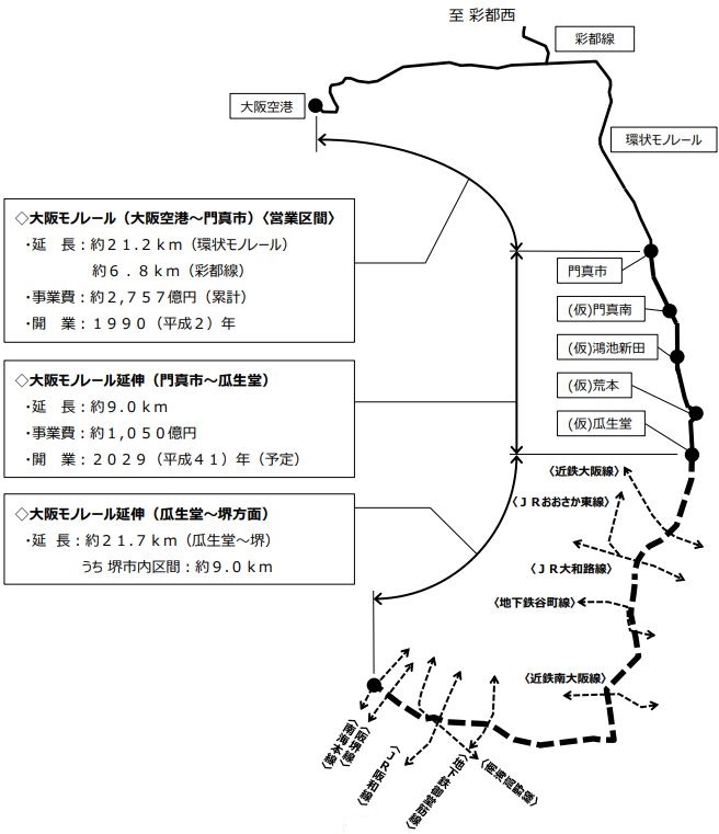 大阪モノレール堺延伸