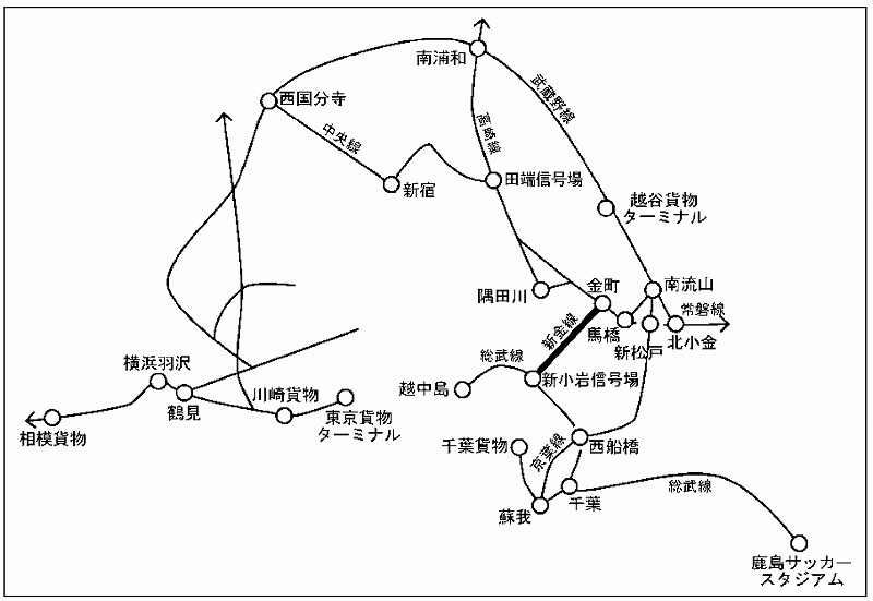 新金貨物線ルート図