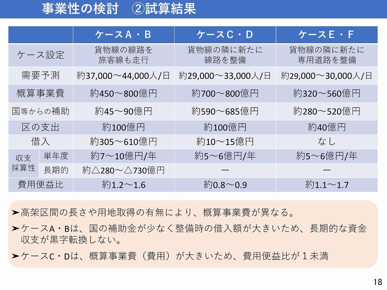 新金貨物線旅客化資料
