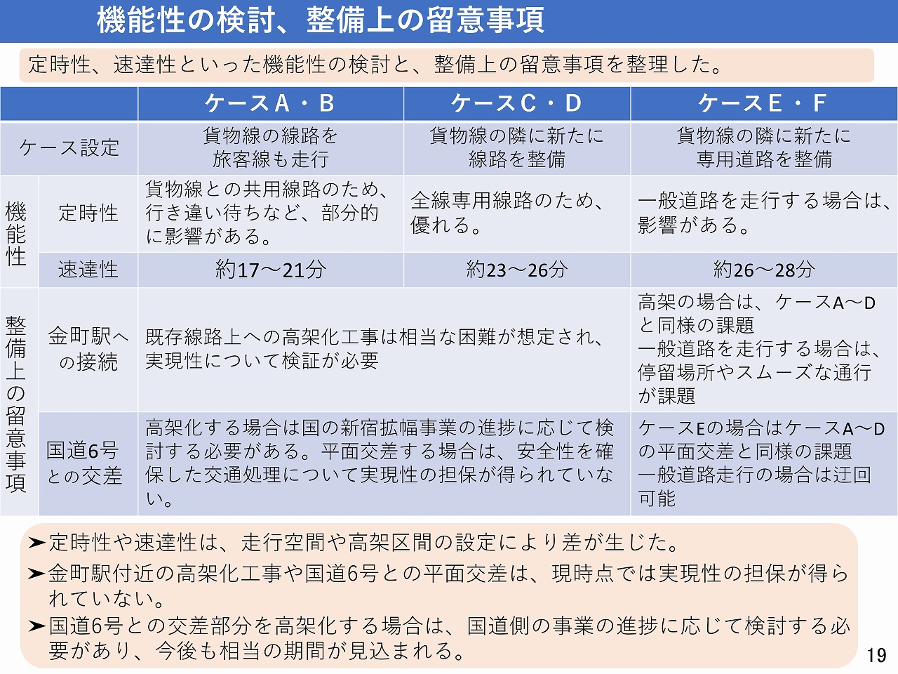 新金貨物線旅客化資料