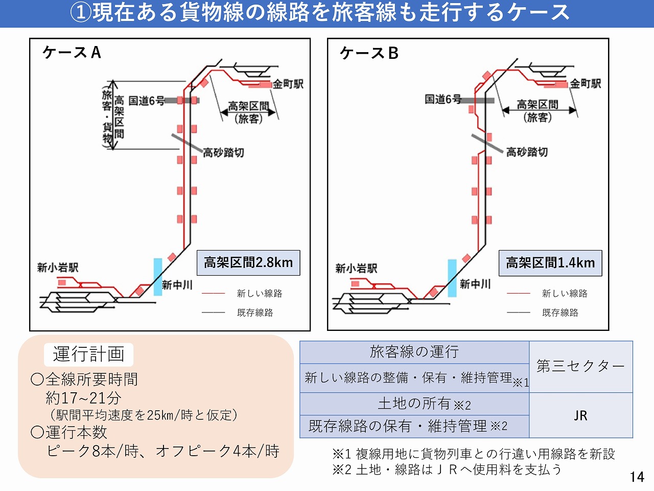 新金貨物線旅客化資料