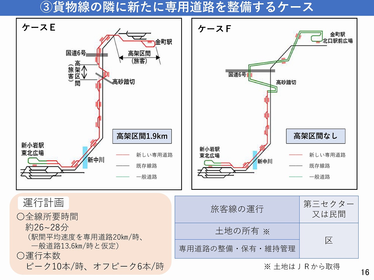 新金貨物線旅客化資料