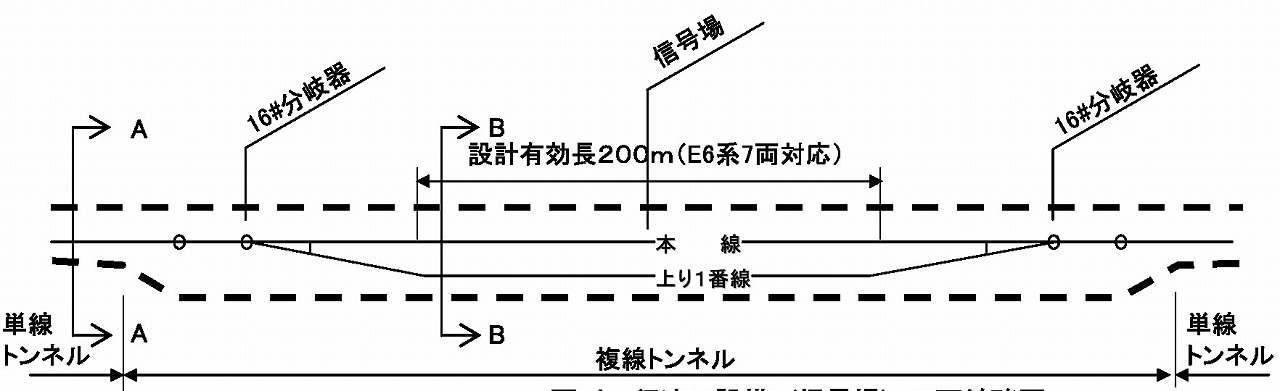 秋田新幹線新仙岩トンネル