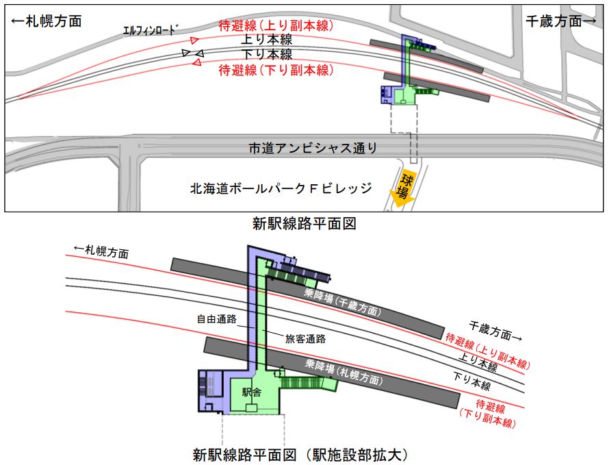 日ハムボールパーク新駅