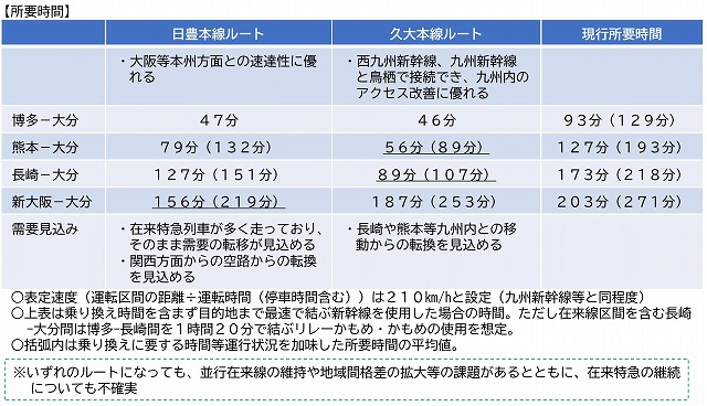 東九州新幹線ルート比較