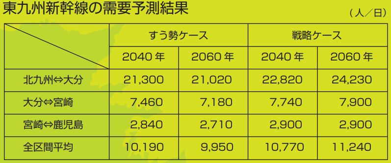 東九州新幹線需要予測