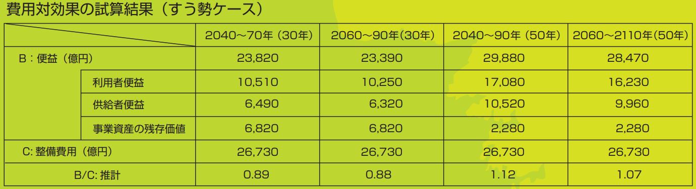 東九州新幹線費用便益比