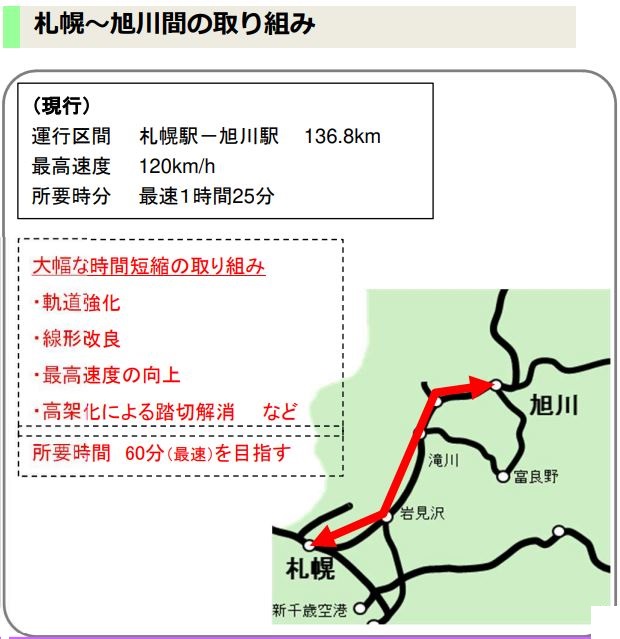 北海道新幹線旭川延伸