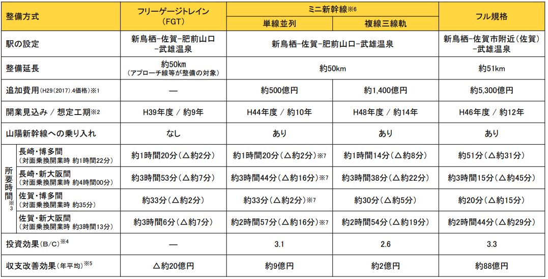 西九州新幹線資料