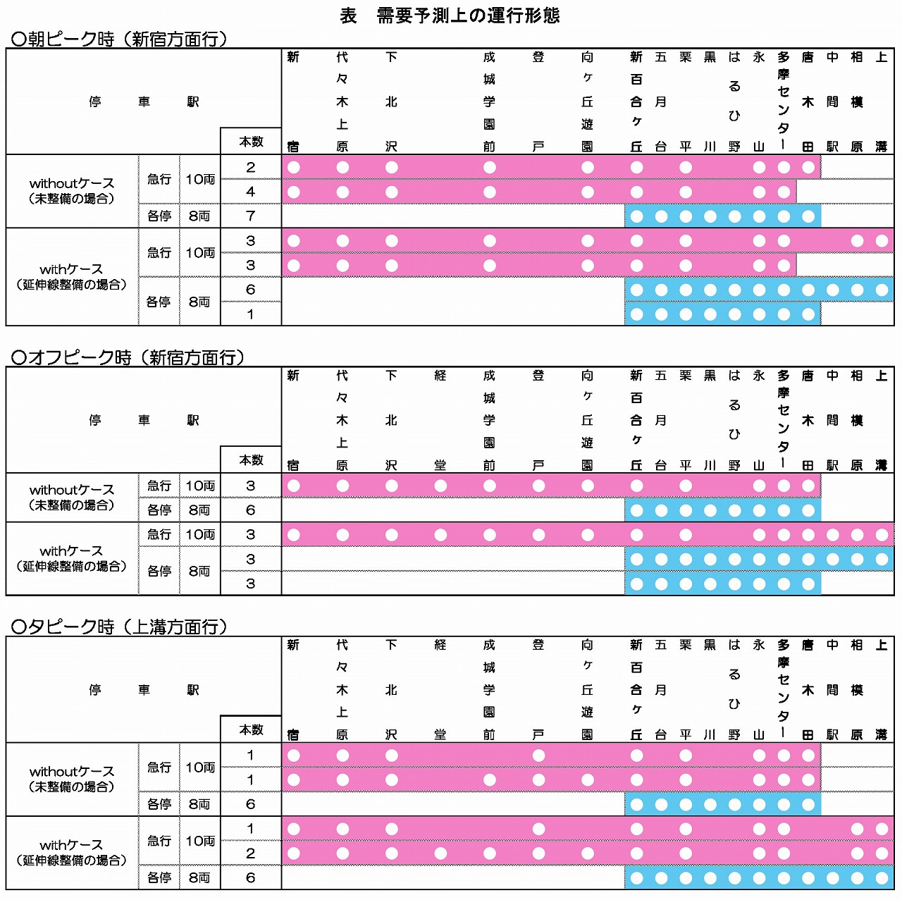 小田急多摩線延伸