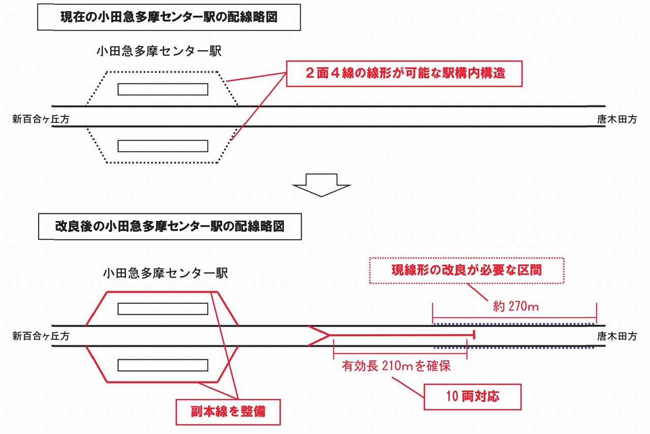 小田急多摩線延伸