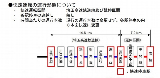 埼玉高速鉄道延伸