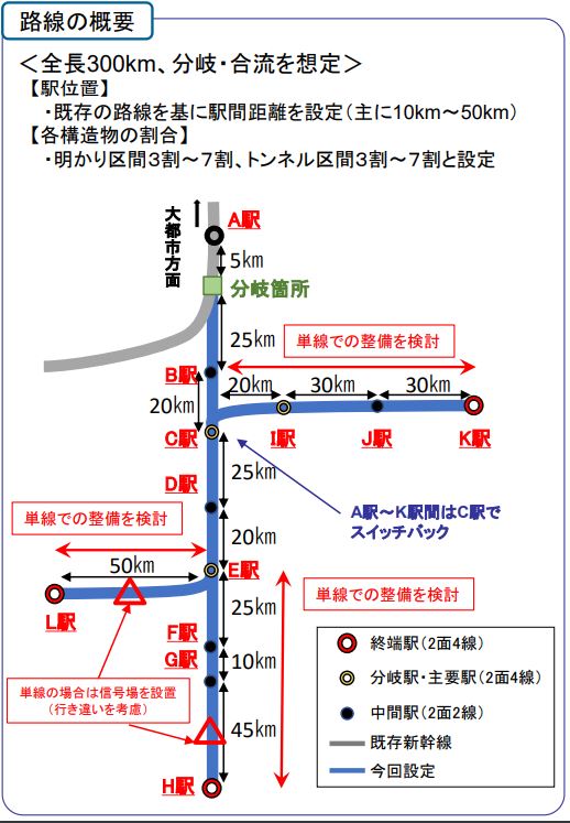 四国新幹線ルート想定図