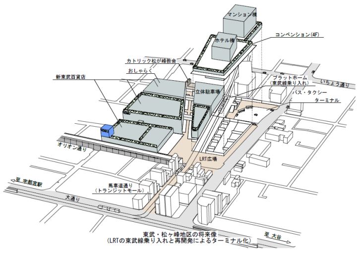 東武宇都宮駅イメージ