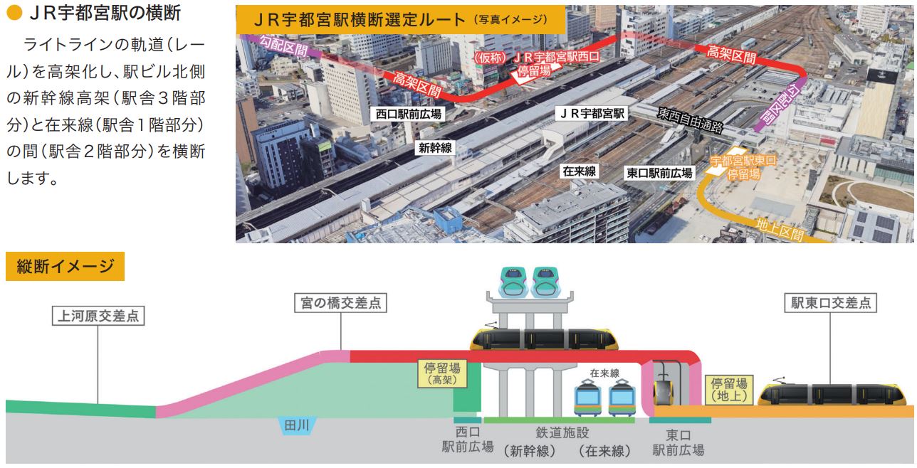 宇都宮ライトレール