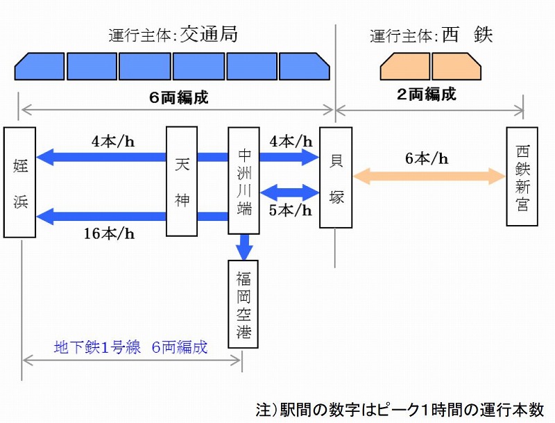 福岡市地下鉄箱崎線・西鉄貝塚線直通計画