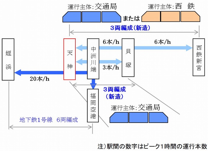 福岡市地下鉄箱崎線・西鉄貝塚線直通計画