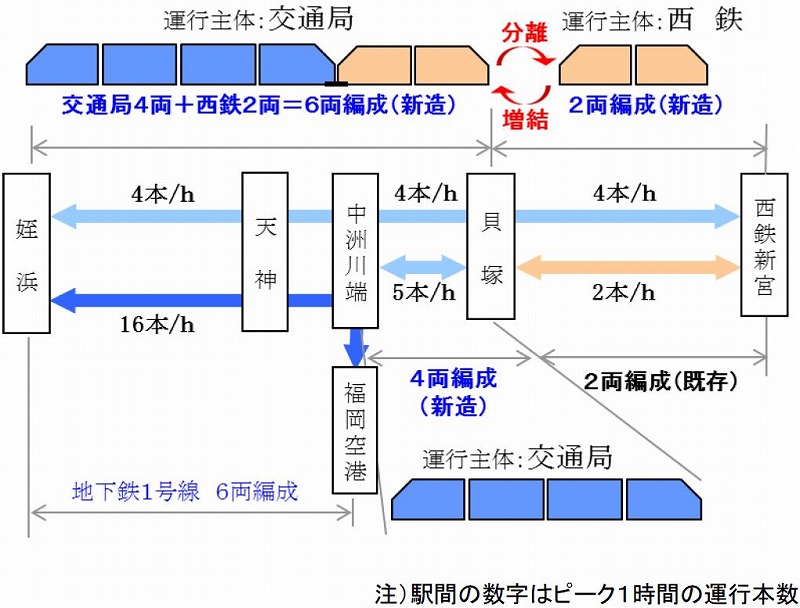 福岡市地下鉄箱崎線・西鉄貝塚線直通計画