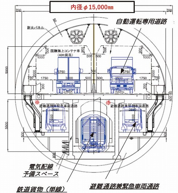 第2青函トンネル