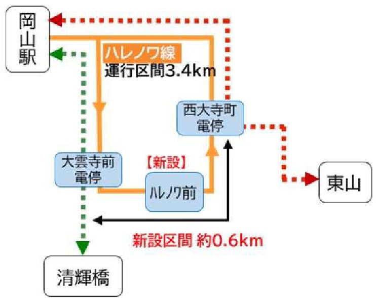 岡山電軌路面電車環状計画ハレノワ線
