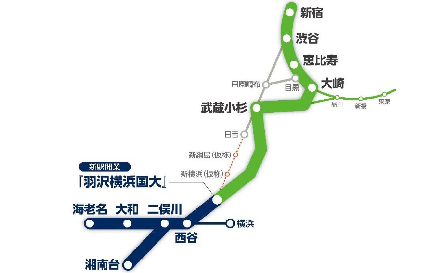 埼京 線 相鉄 線