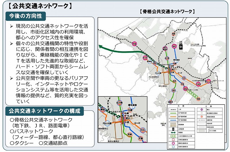 札幌市総合交通計画【改定版】 計画素案