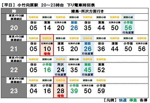 西武鉄道ダイヤ改正202003