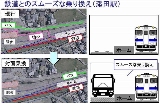 日田彦山線BRT案