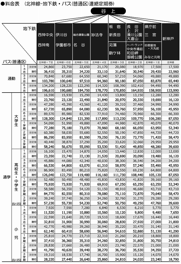 神戸市営地下鉄料金表