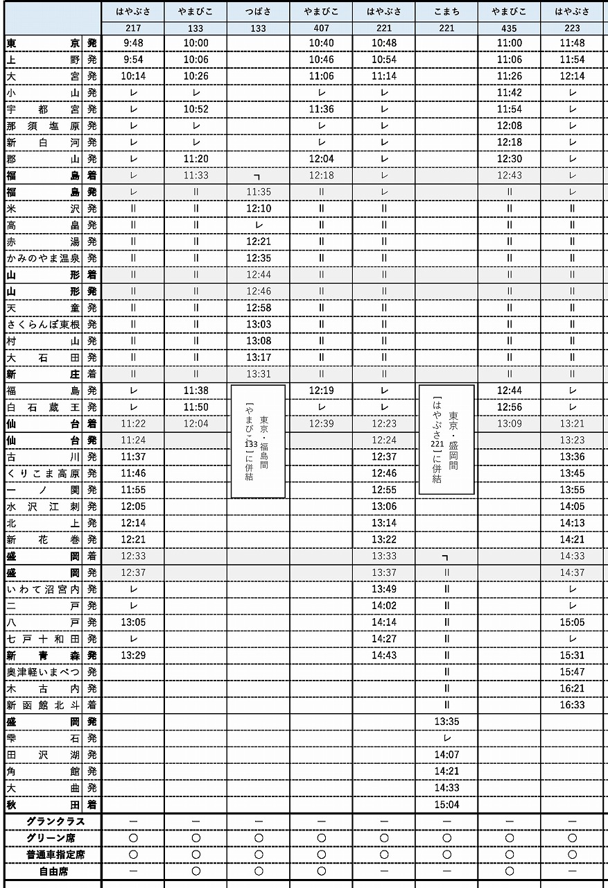 ダイヤ 東北 新幹線 東北新幹線の時刻表・料金