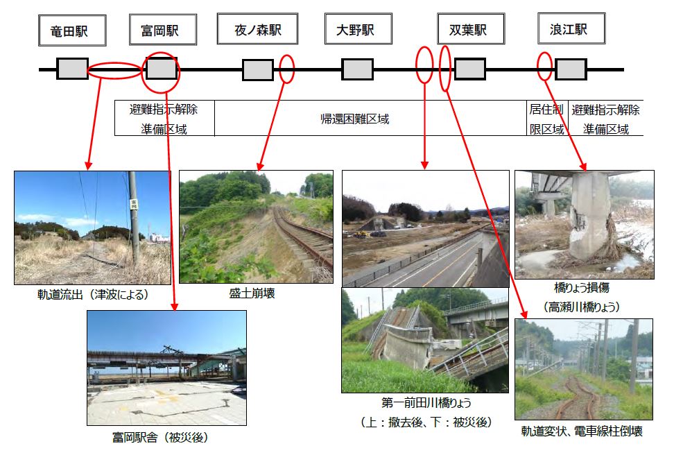 常磐線復旧工事概要