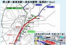 都心直結線 都心直結線