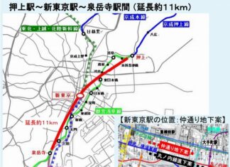 都心直結線 都心直結線