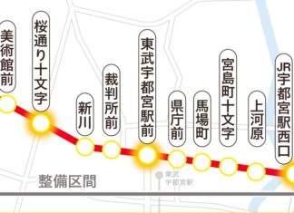 宇都宮ライトレール教育会館前延伸