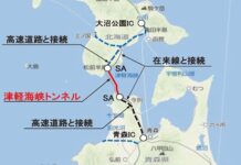 第2青函トンネル 第2青函トンネル