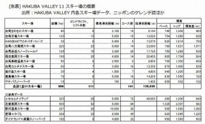 ⭐︎安比高原スキー場共通１日リフト券 ＩＣカード(4枚)の+spbgp44.ru