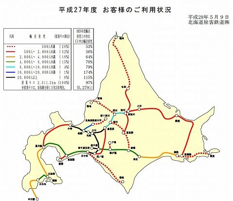 JR北海道輸送密度