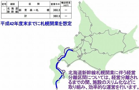北海道新幹線関連線区