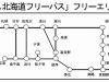 ひがし北海道フリーパス