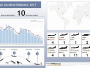 ASN2017data